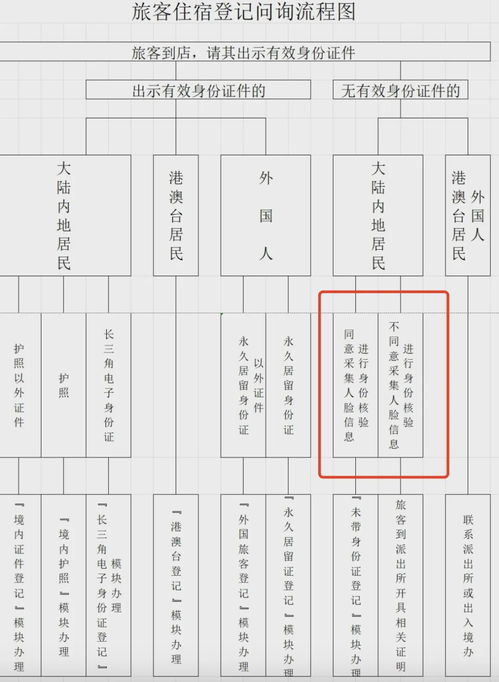 酒店強(qiáng)制刷臉 是否合理與必要的信息系統(tǒng)集成探討