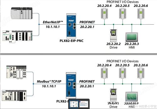 工業控制系統入門 從繼電器到智能集成架構
