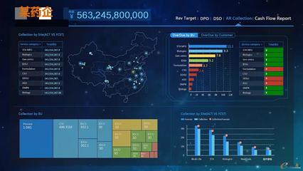 數據驅動未來 BI大屏與系統集成如何重塑企業決策